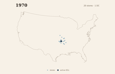 In 1970, Walmart’s twenty mapped stores form a small pale-blue cluster around one navy distribution-center square near Bentonville, leaving most of the United States empty.
