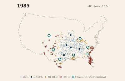 By 1985, Walmart’s pale-blue store field had stretched far beyond five navy distribution-center squares; amber dots and rust ring-plus-dot marks show distant stores, while seven large dark-teal rings identify centers that opened during 1986–1990.