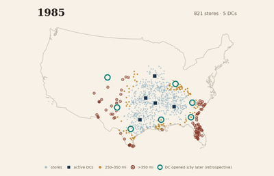 By 1985, Walmart’s pale-blue store field had stretched far beyond five navy distribution-center squares; amber dots and rust ring-plus-dot marks show distant stores, while seven large dark-teal rings identify centers that opened during 1986–1990.