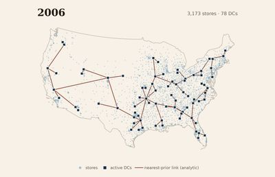 By 2006, Walmart’s pale-blue store field forms a dense national fabric around seventy-eight navy distribution-center squares; muted lines connect each facility to its nearest earlier one as a retrospective scaffold.