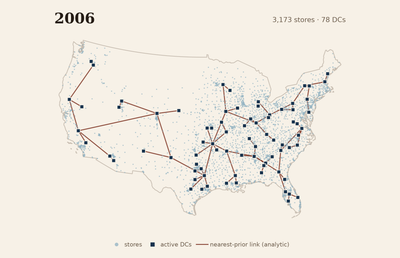 By 2006, Walmart’s pale-blue store field forms a dense national fabric around seventy-eight navy distribution-center squares; muted lines connect each facility to its nearest earlier one as a retrospective scaffold.